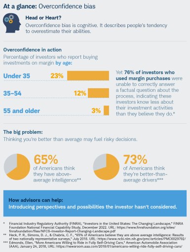 Overconfidence infographic