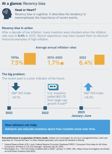 At a glance: Recency bias