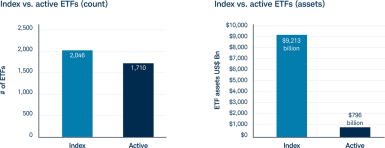 Tax efficiency chart updated