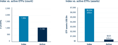Tax Efficiency Chart 1