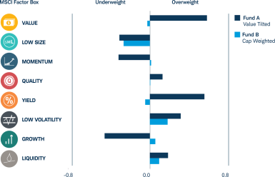 Chart comparing MSCI factors