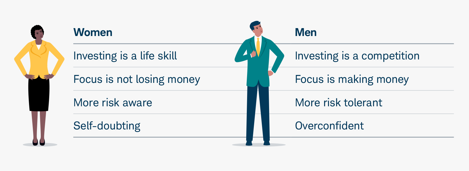 men vs woman comparison