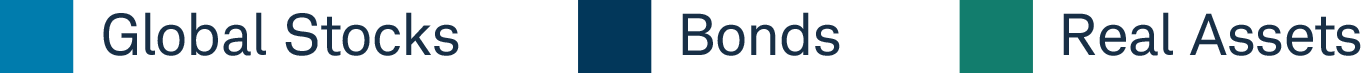 • Global Equities • Bonds • Real assets